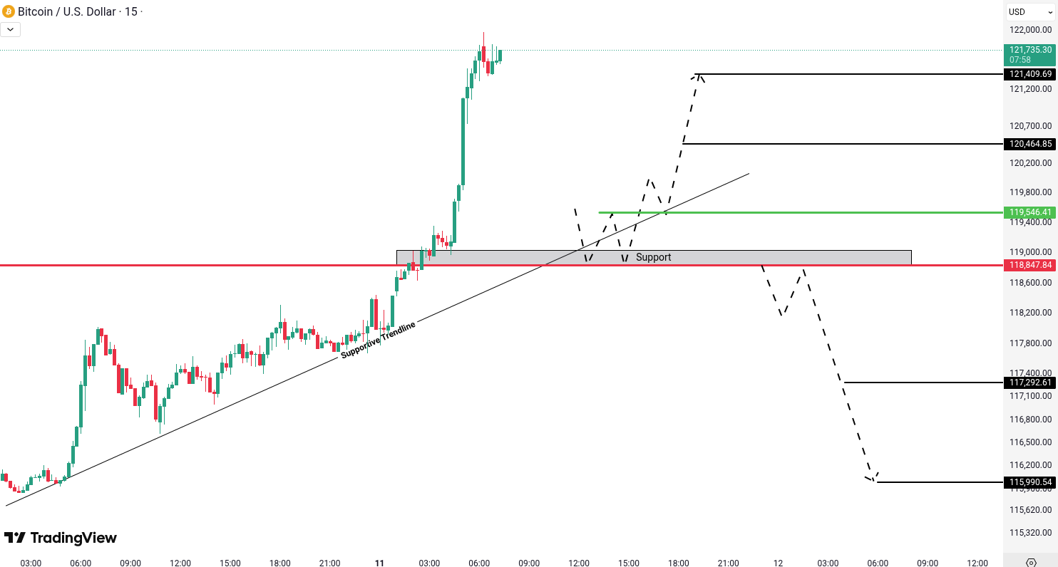 Bitcoin (BTC) Analysis