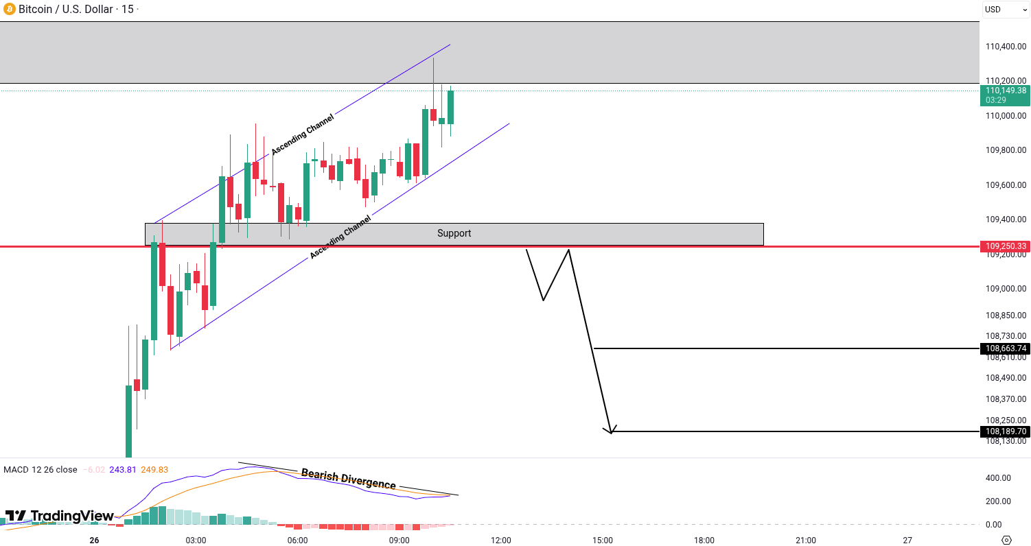Analiza Bitcoin (BTC)