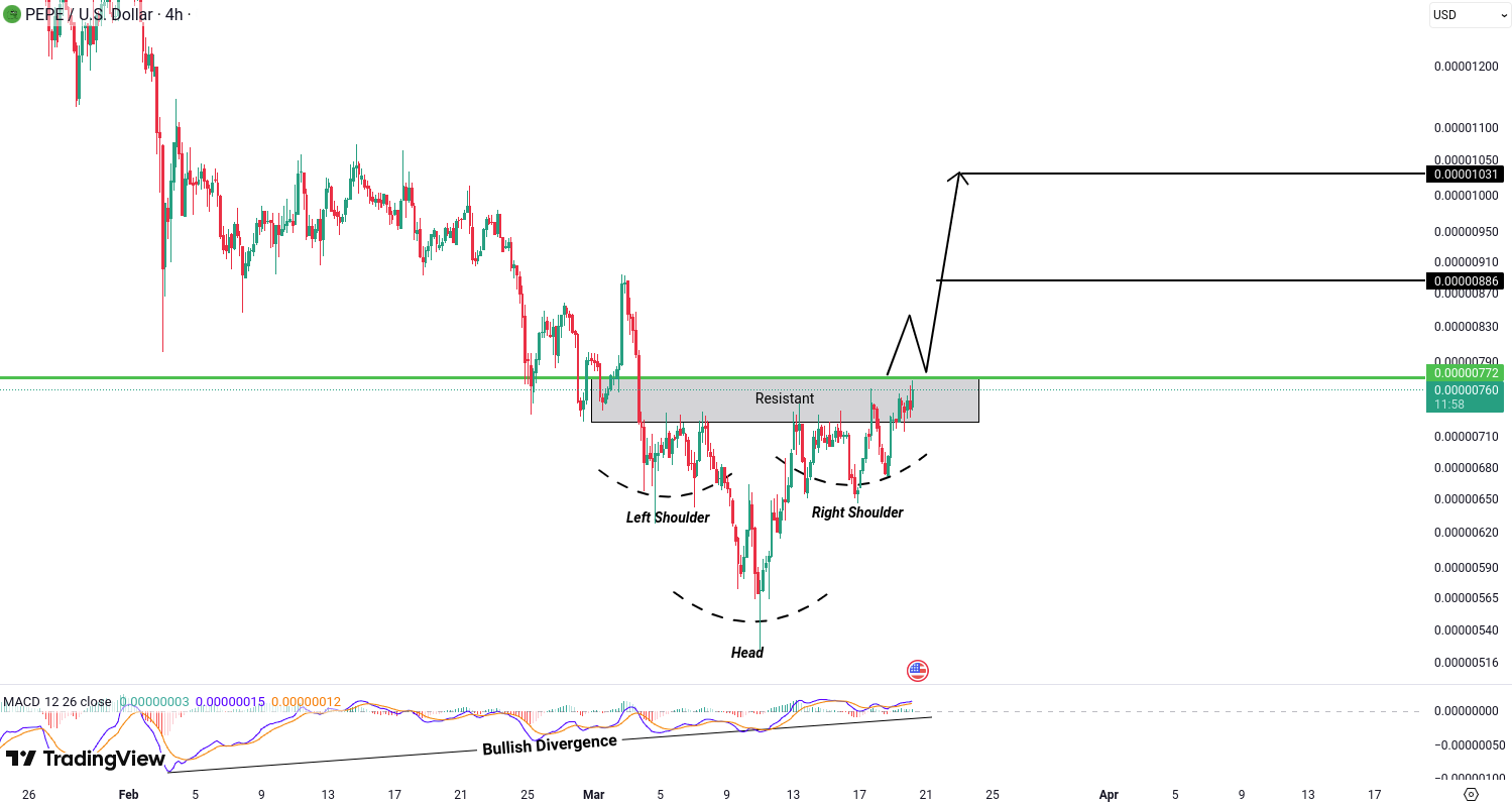 PEPE (PEPE) Analysis