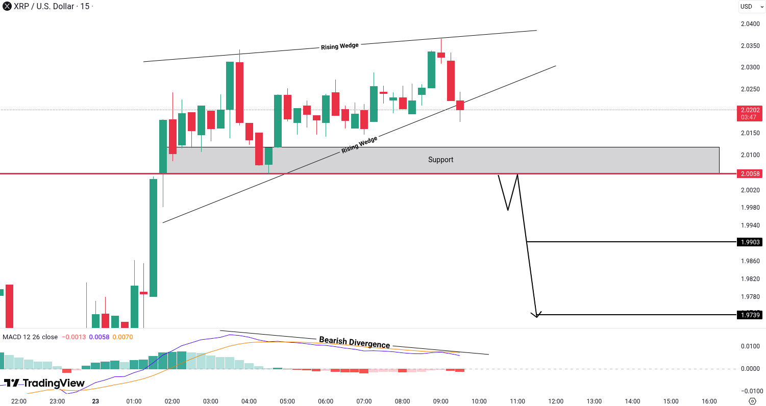 Ripple (XRP) analysis