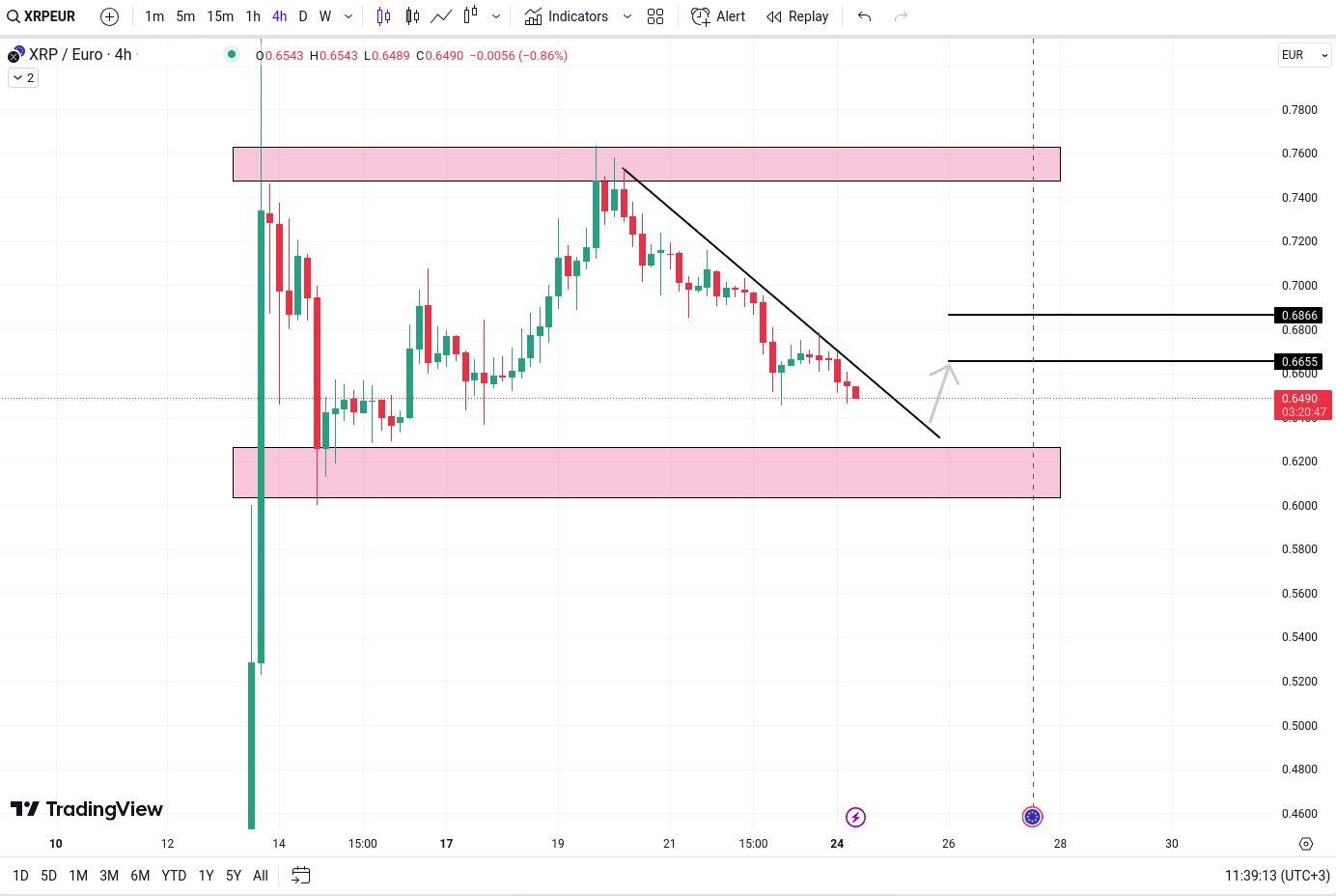 techical analysis ripple xrp